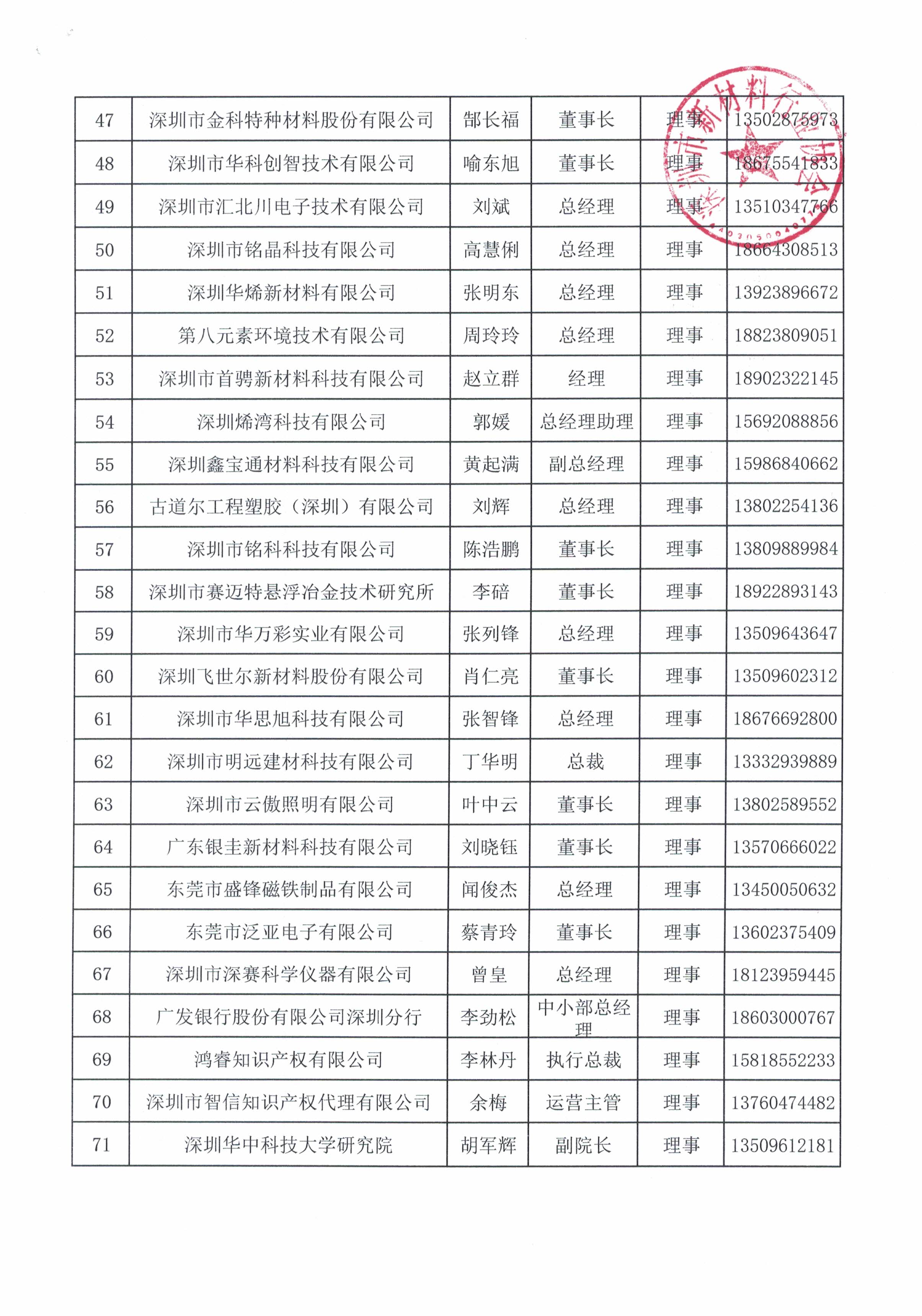 理事、监事名册_页面_3.jpg 理事、监事名册_页面_3.jpg