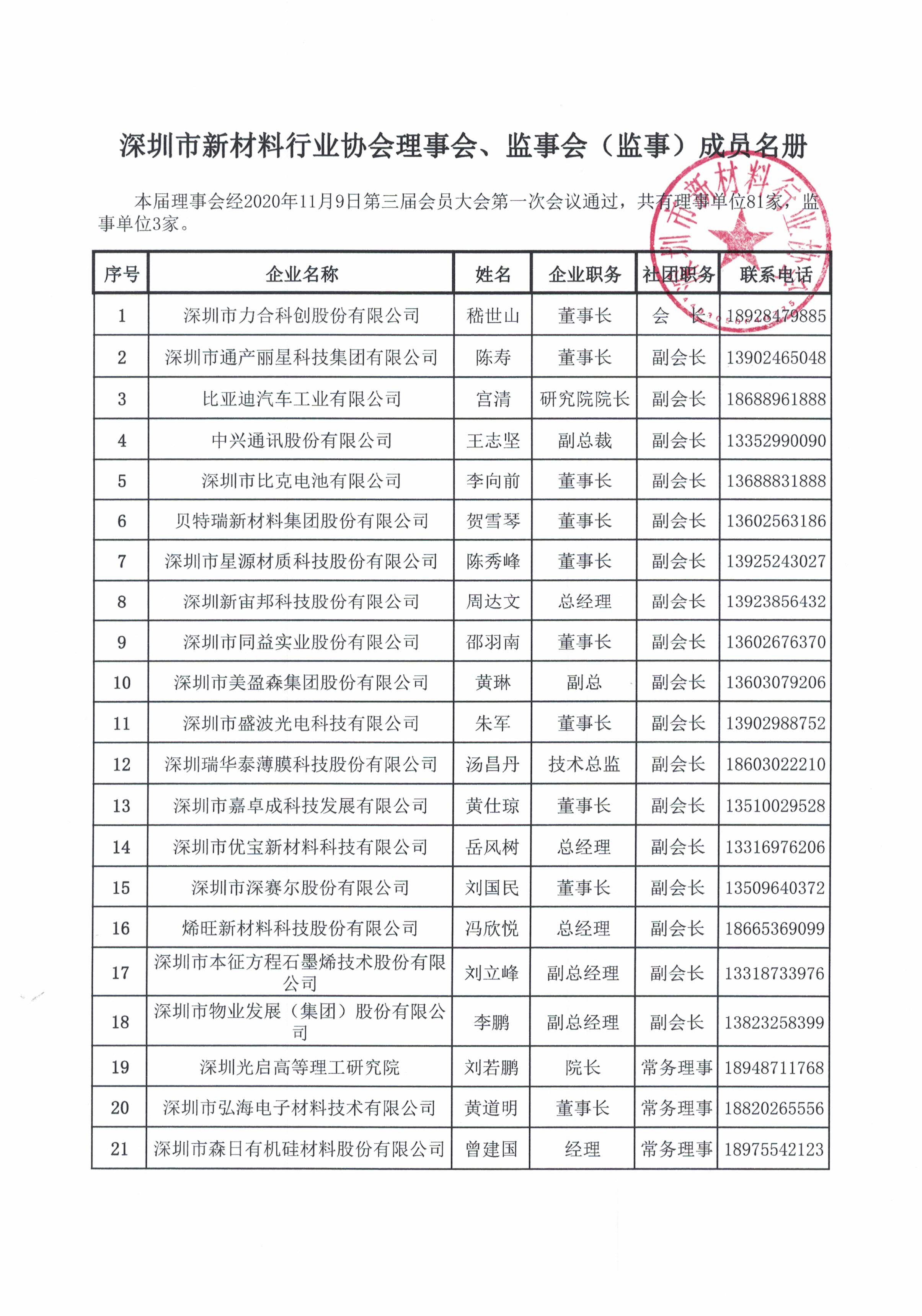 理事、监事名册_页面_1.jpg 理事、监事名册_页面_1.jpg
