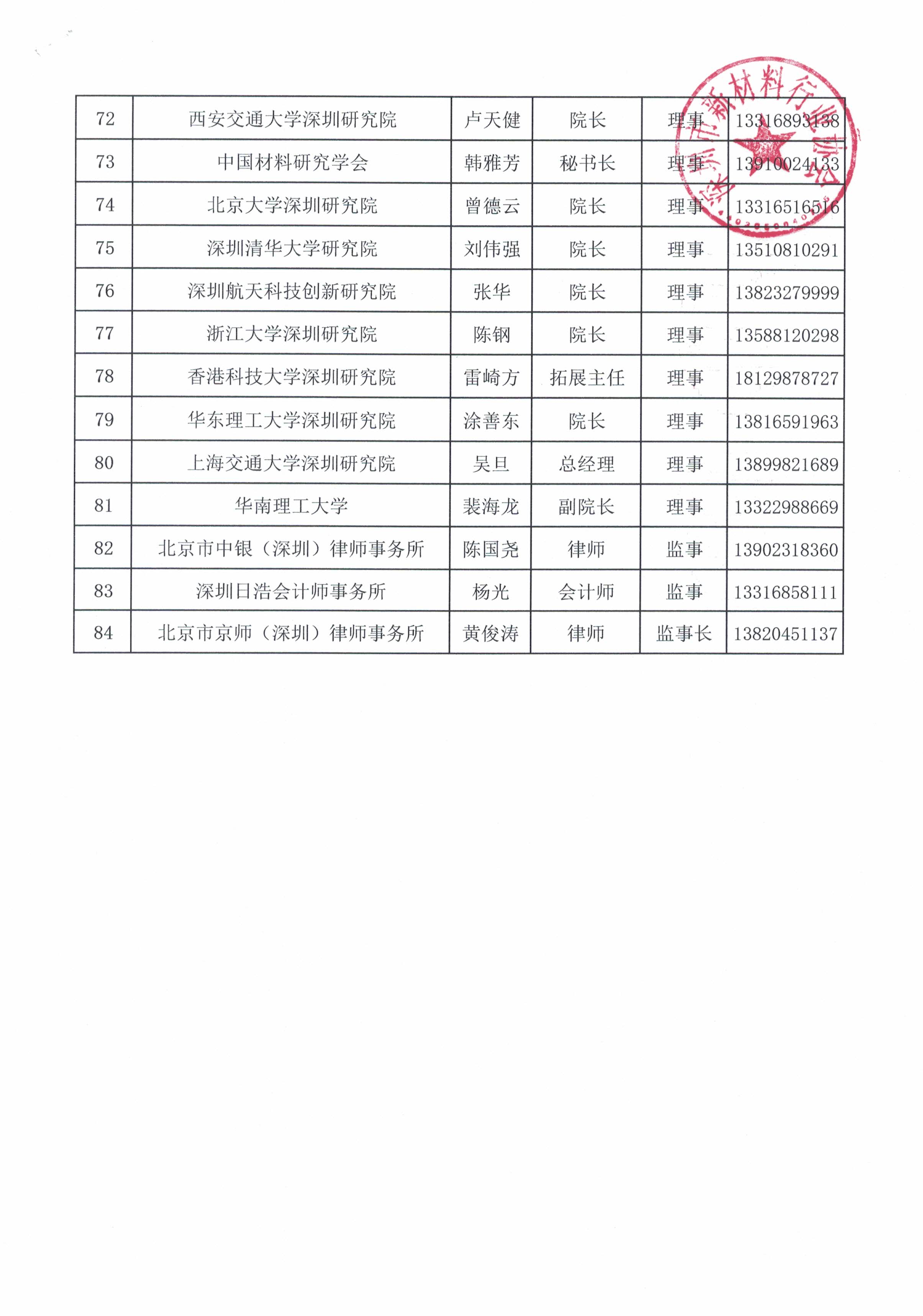 理事、监事名册_页面_4.jpg 理事、监事名册_页面_4.jpg