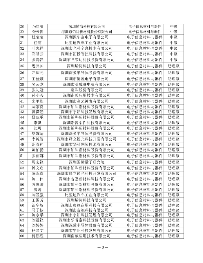 公示_已签章_页面_03.jpg