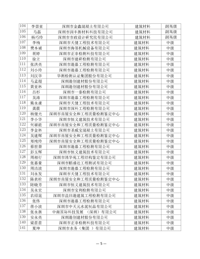 公示_已签章_页面_05.jpg