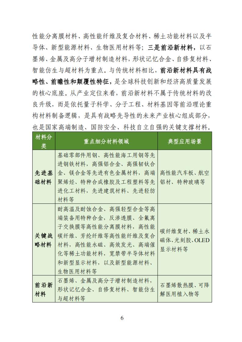 重点前沿新材料产业规划类专利导航报告_12.jpg